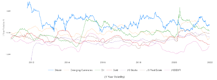 1yr-vol