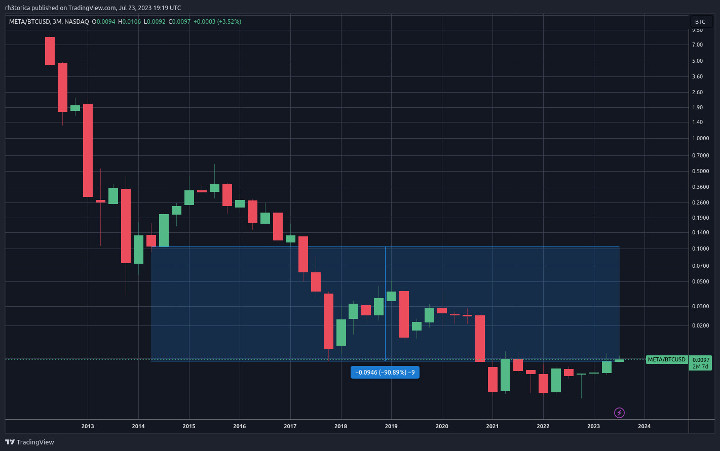 meta-vs-btc